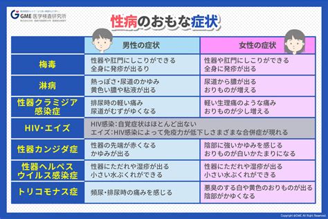 性病（性感染症）の原因は？女性がかかる性病について医師が解。